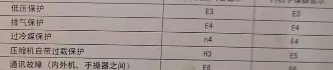 涟源空调电话在哪里找